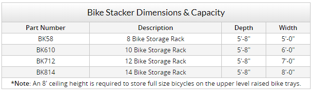Bike Stacker Chart